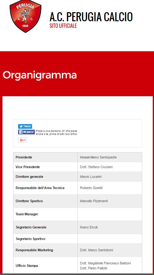 organigramma